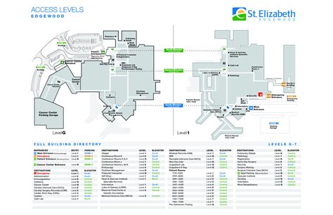 St. Elizabeth Edgewood Hospital Map - All Maps