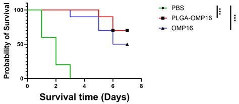 Enhanced Systemic and Mucosal Immune Responses to Haemophilus parasuis ...