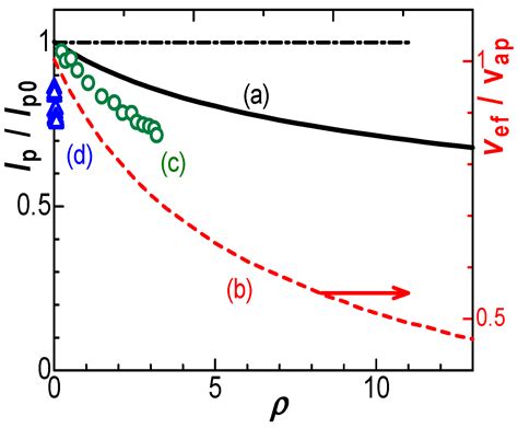 The Difference in the Effects of IR-Drop from the Negative Capacitance ...