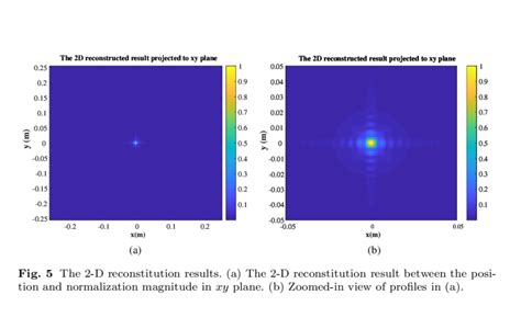 Point 的图像结果