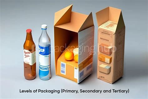 Packaging Hierarchy Examples 的图像结果