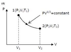 thermodynamic process is shown below on a P-V diagram for one mole of ...