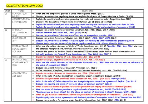 Competition act 2002 - COMPITATION LAW 2002 UNIT TOPIC QUETIONS 01 ...