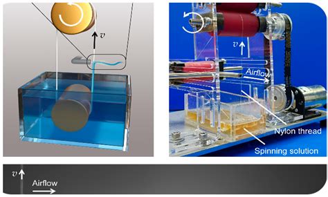 Nanofiber-Based Systems for Regenerative Medicine: A Technical Note[v1 ...