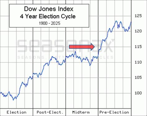 What Will 2026 Look Like? The 4-Year Cycle Offers Answers