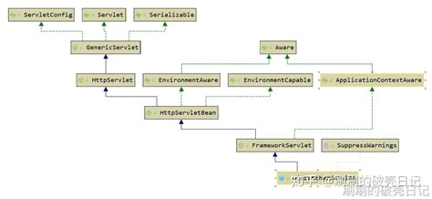 ProcessRequest Vector 的图像结果
