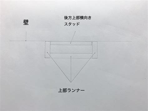 Image result for Perform Graph Based Testing