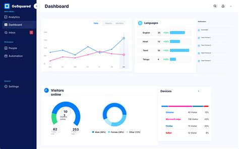 Software Analytics Tools 的图像结果