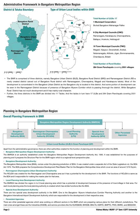 Metropolitan Planning - A Case of Bangalore | CEPT - Portfolio