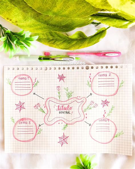 Ideas De Mapas Mentales Aesthetic