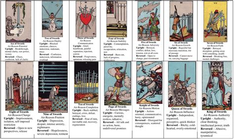 Tarot Card Meanings Major Arcana Auntyflocom Ambers Tarot - Major Arcana
