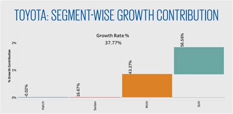 Eight Charts That Capture India's Car Market in 2024 | Autocar Professional