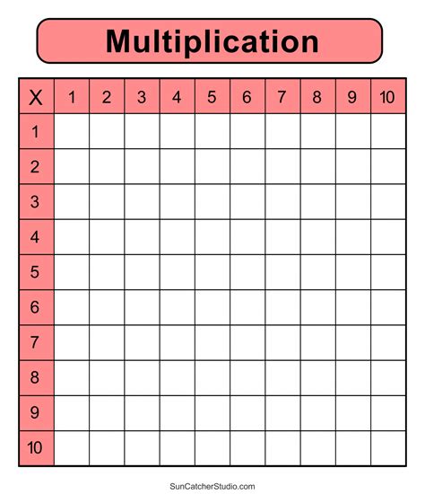 Multiplication Table Blank Printable For Easy Learning | All FREE ...