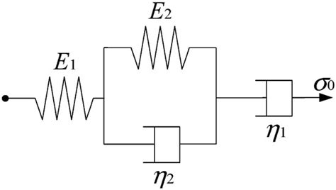 Analysis of Aggregate Morphological Characteristics for Viscoelastic ...