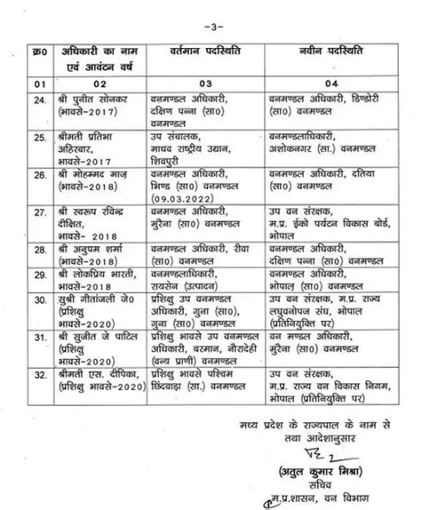 Madhya Pradesh: 38 IFS Officers Transferred, Prakash Bharti Is New ...