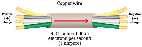 Current Unit 的图像结果