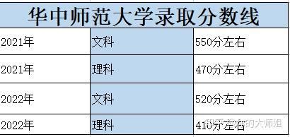 2022年港澳台联考考生必看 - 哔哩哔哩