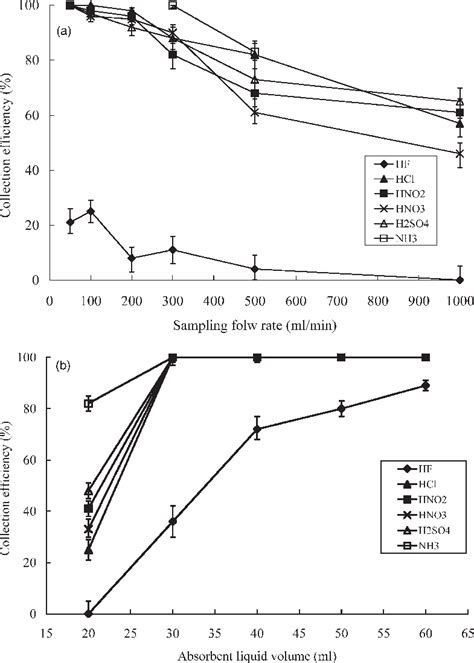 Image result for Impinger Gas Sampling