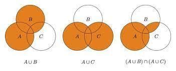(AUC) intersection (BUC) in venn diagram - Brainly.in