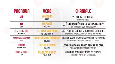 Poner vs ponerse? How to use 'to put' in Spanish Correctly