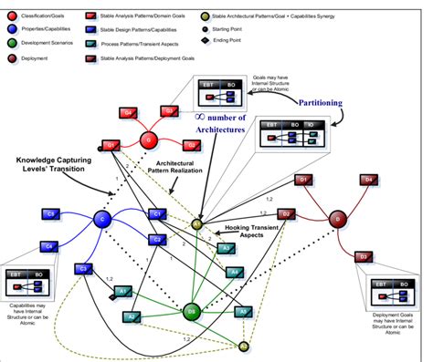 KnowledgeMap 的图像结果