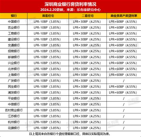 最新LPR公布，深圳首套“房贷利率”降至3.85%_新浪财经_新浪网