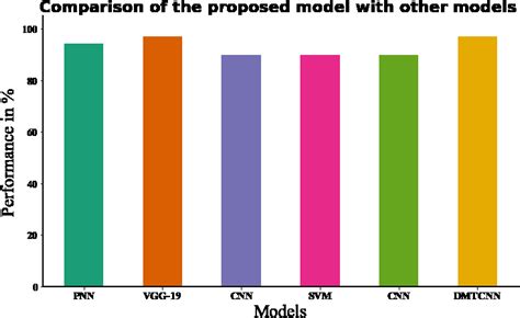 Joint classification and regression with deep multi task learning model ...