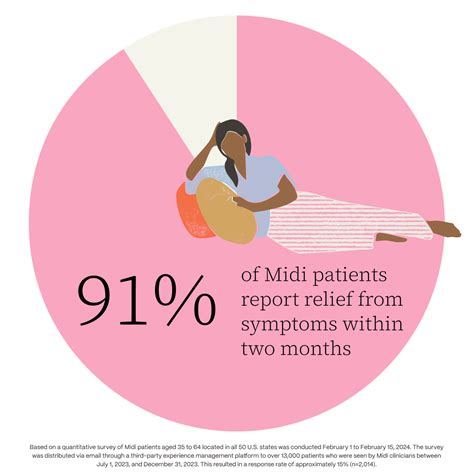 Meet Midi: Insurance-Covered Care from Women's Health Specialists ...