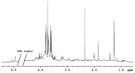 Crude Polysaccharides from Wild-Growing Armillaria mellea—Chemical ...