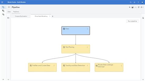 Sentiment Text Analytics SAS Visual Example 的图像结果