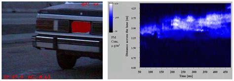 Monitoring Automotive Particulate Matter Emissions with LiDAR: A Review