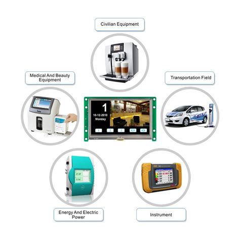 Image result for Examples Using Touch TFT LCD Display