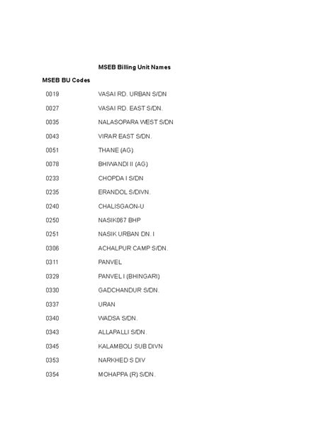 MSEB BU Codes and BU Names - MSEB BU Codes MSEB Billing Unit Names 0019 ...