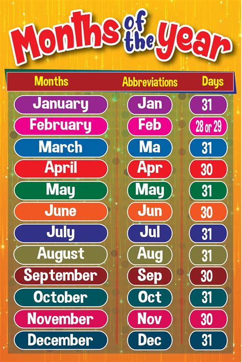 months of the year/twelve months of the year (english)
