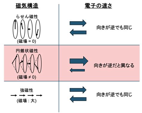 Introduction to Python Coding に対する画像結果