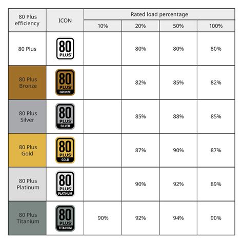 What is 80 Plus Efficiency? | Cooler Master