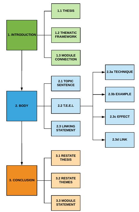 Colbav .:. Colegio de Bacteriólogos del Valle » Blog Archive » Increase ...
