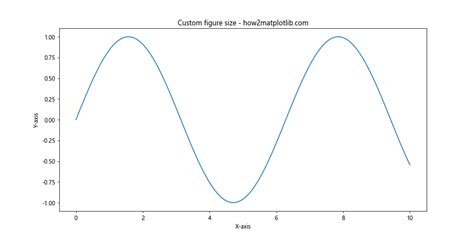 Matplotlib Formatting Options 的图像结果