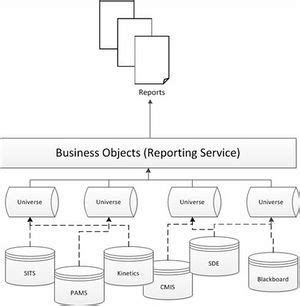 Business Objects Tutorial Video 的图像结果