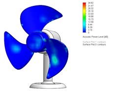 Image result for SolidWorks Flow Simulation FFT Plotting