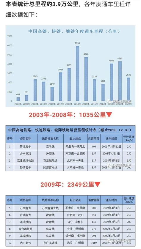 中国2016铁路总里程,2016世界铁路里程排名,中国铁_火狐电竞·(中国)官方网站