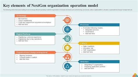 Image result for What Is Operating Model