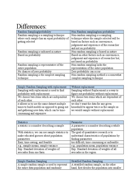 Statistics Notes 的图像结果