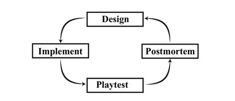 Antonios Liapis: Orchestrating Game Generation
