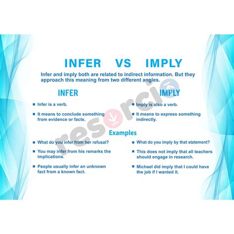 Infer Vs Imply - 04