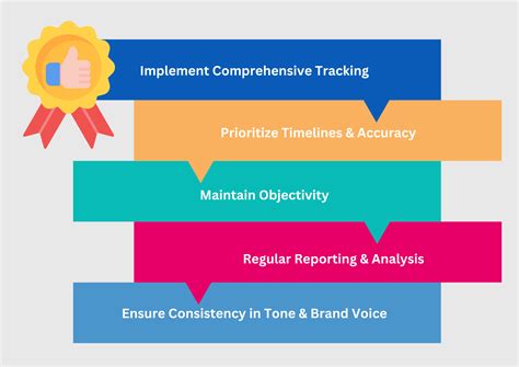 Image result for Monitoring Reviews.com