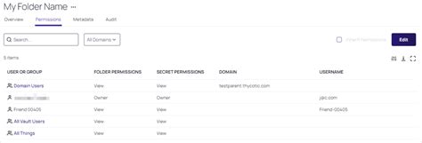 Image result for Program Data Folder Permissions