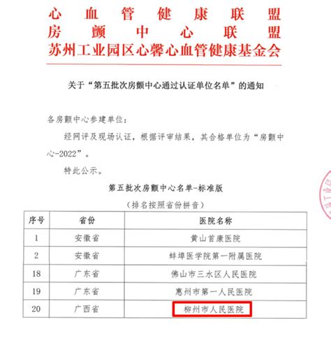 【喜报】柳州市人民医院房颤中心顺利通过“中国房颤中心（标准版）”认证-柳州市人民医院