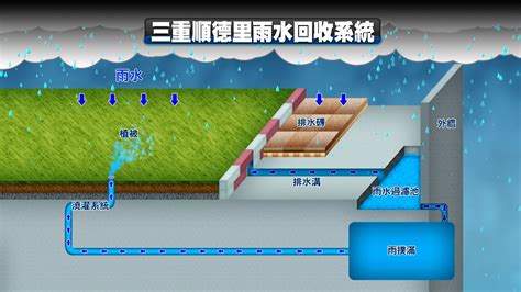 FLY网格型雨水回收系统-杭州法莱科技有限公司