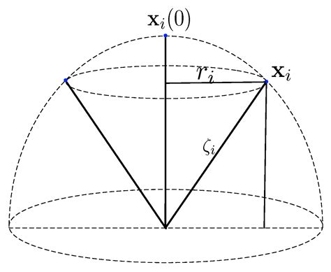 Underwater Target Localization and Synchronization for a Distributed ...